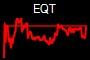 EQT